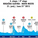 dirka po sloveniji 2015 - rogaska