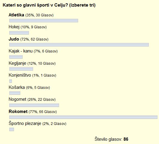 sporti-celje