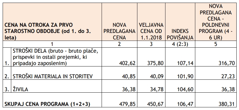 cena-vrtca-celje-1