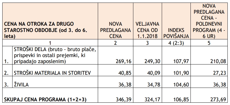 cena-vrtca-celje-2