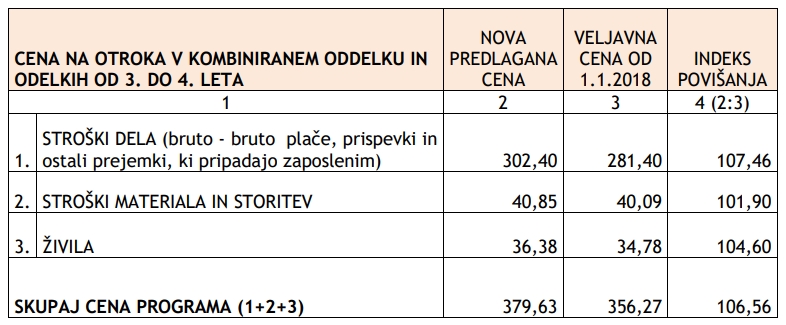 cena-vrtca-celje-3