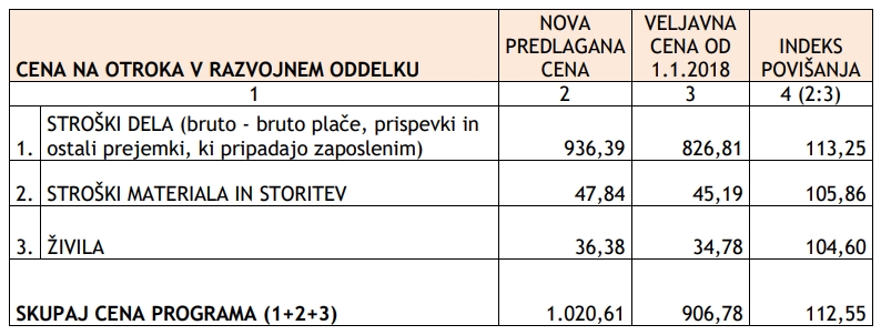 cena-vrtca-celje-4