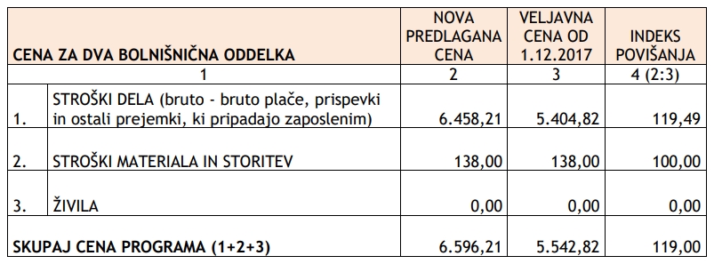 cena-vrtca-celje-5
