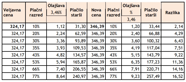 financni-ucinki-2