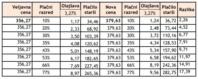 financni-ucinki-3