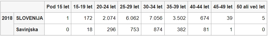 starost-matere-rojstva-1