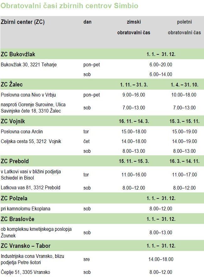 obratovalni_casi_zbirnih_centrov_simbio_2020_poletni_urnik